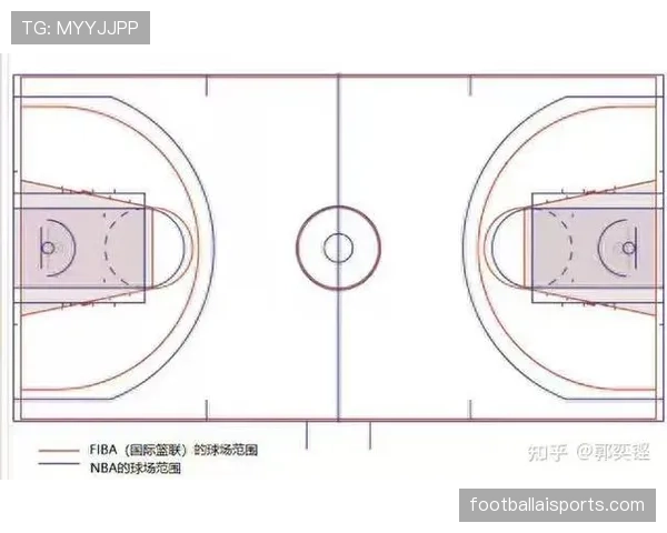 NBA与FIBA罚球规则的5个关键区别，裁判判罚时如何应用？