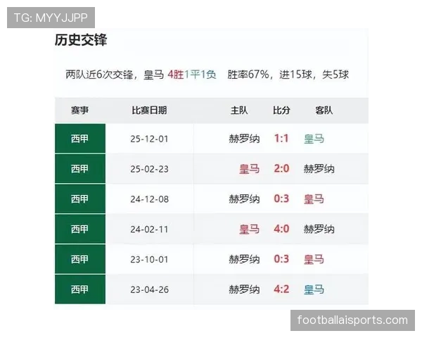 赫罗纳再演黑马好戏力争欧冠资格西甲战局悬念升级 赫罗纳再演黑马好戏力争欧冠资格西甲战局悬念升级
